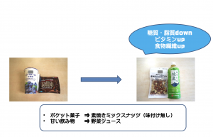 間食