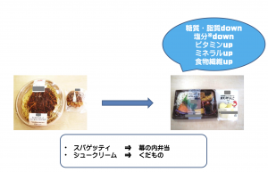 夕食