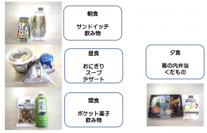 コンビニ食改善後