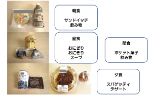 コンビニ食改善前