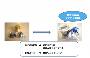 昼食